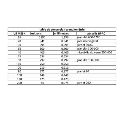 conversion granulometrie